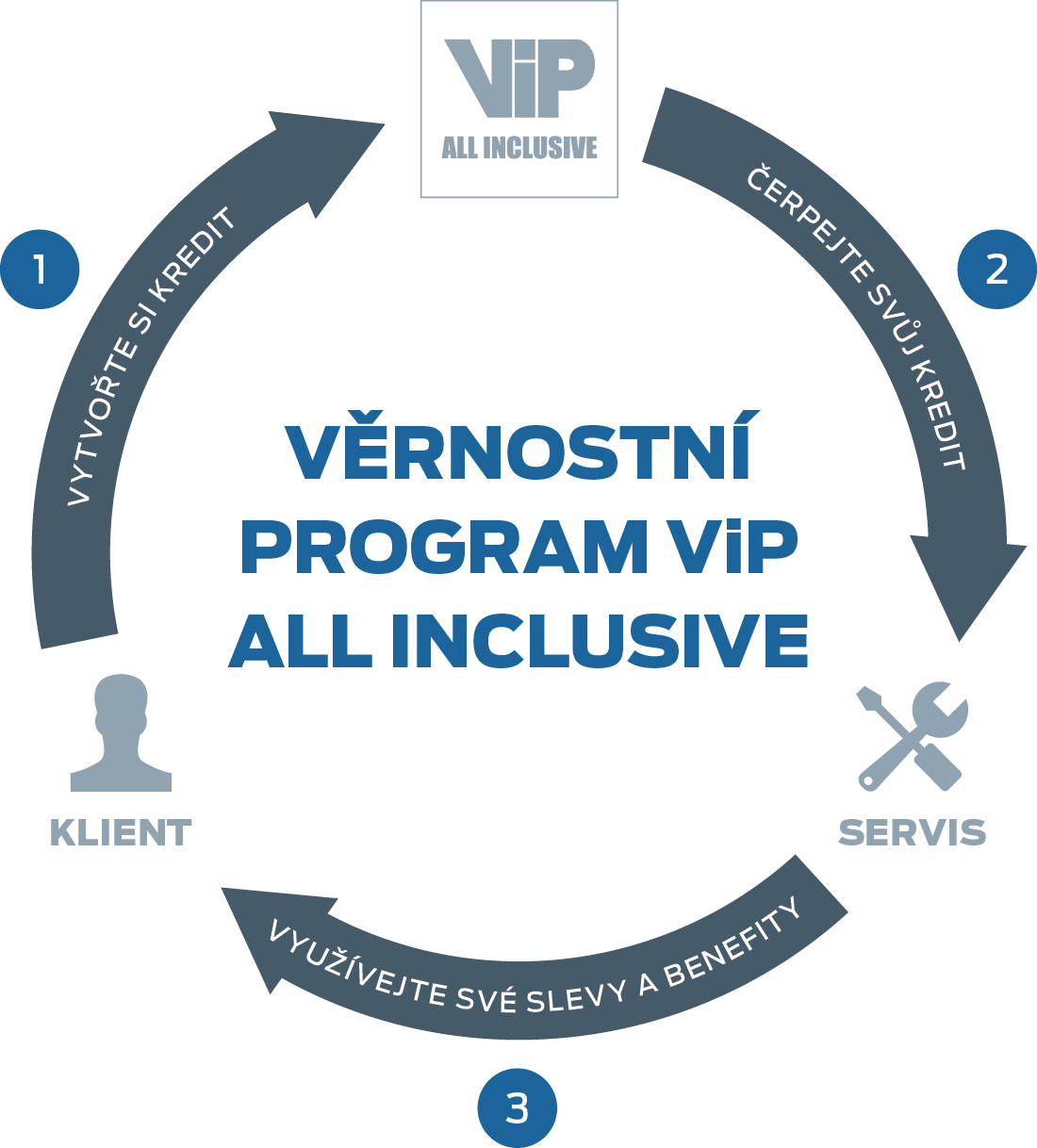 ViP