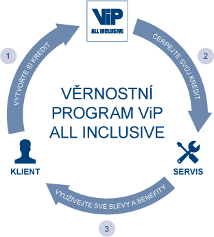 ViP