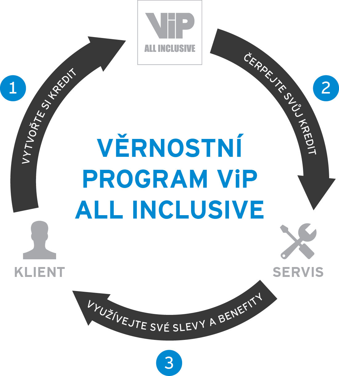 ViP