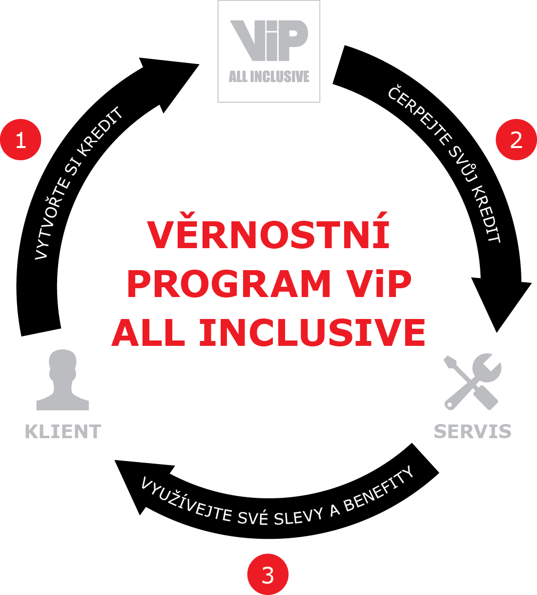 ViP