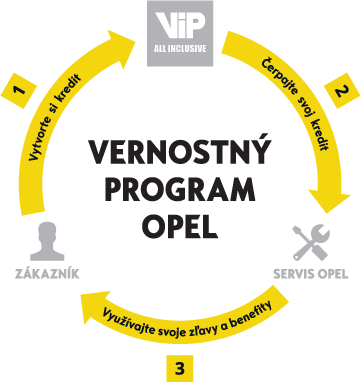ViP