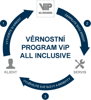 ViP
